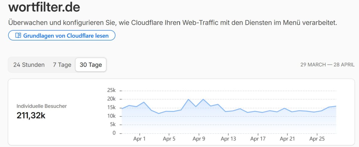 Bild Traffic Übersicht Wortfilter März April2026