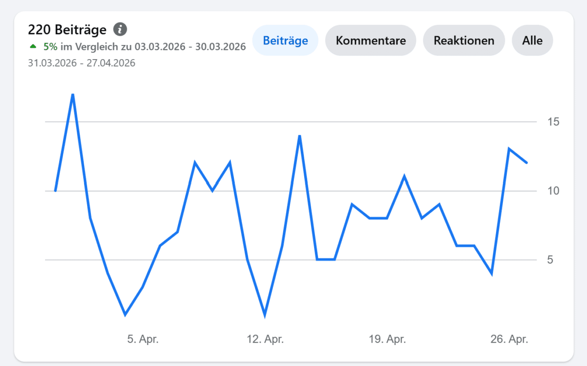 Wortfilter Facebook Gruppe Reichweite