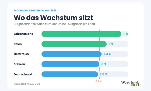 E-Commerce Mitteleuropa: Wo sich Expansion lohnt